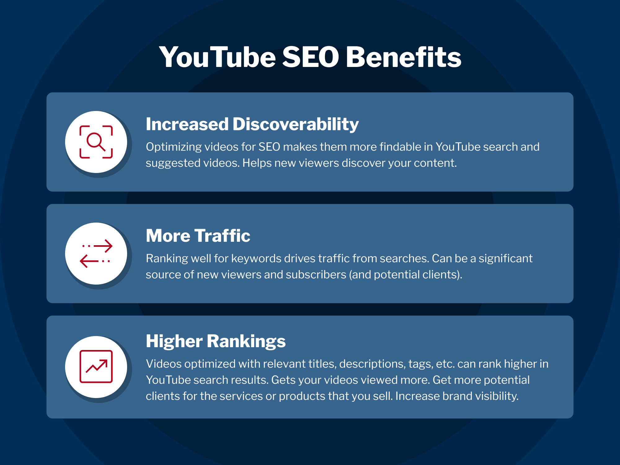 Graphic listing YouTube SEO Benefits: Increased Discoverability, More Traffic, and Higher Rankings with corresponding icons.