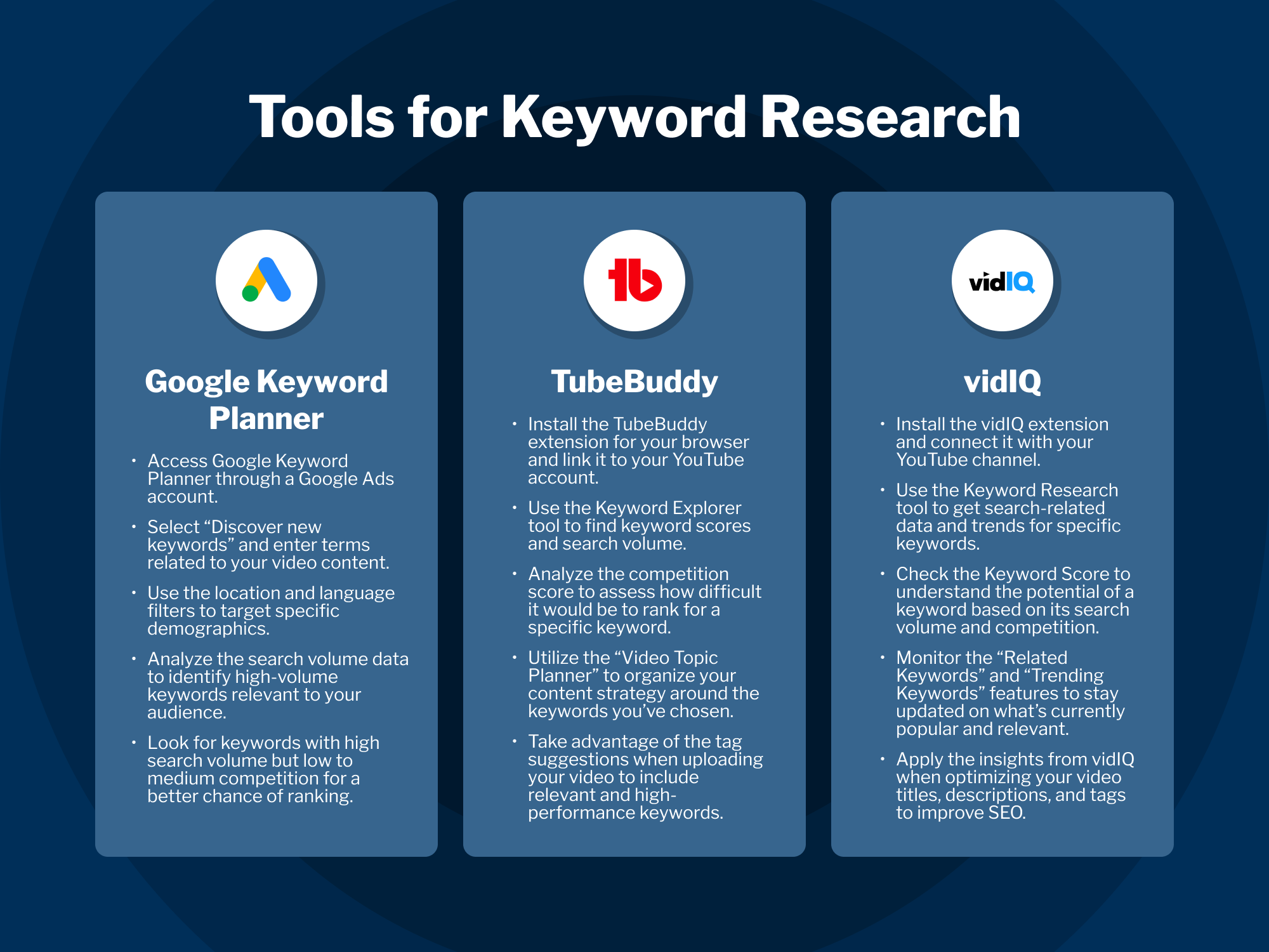 Infographic describing tools for YouTube keyword research: Google Keyword Planner, TubeBuddy, and vidIQ, with their logos and key features.