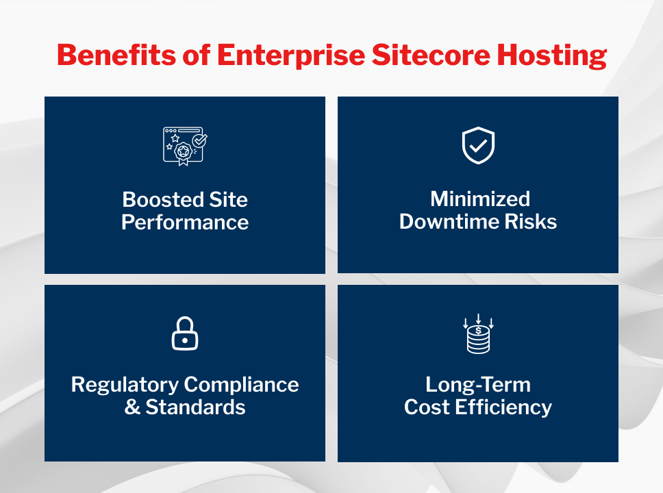 A graphic listing benefits of Enterprise Sitecore Hosting: Boosted Site Performance, Minimized Downtime Risks, Regulatory Compliance & Standards, Long-Term Cost Efficiency.