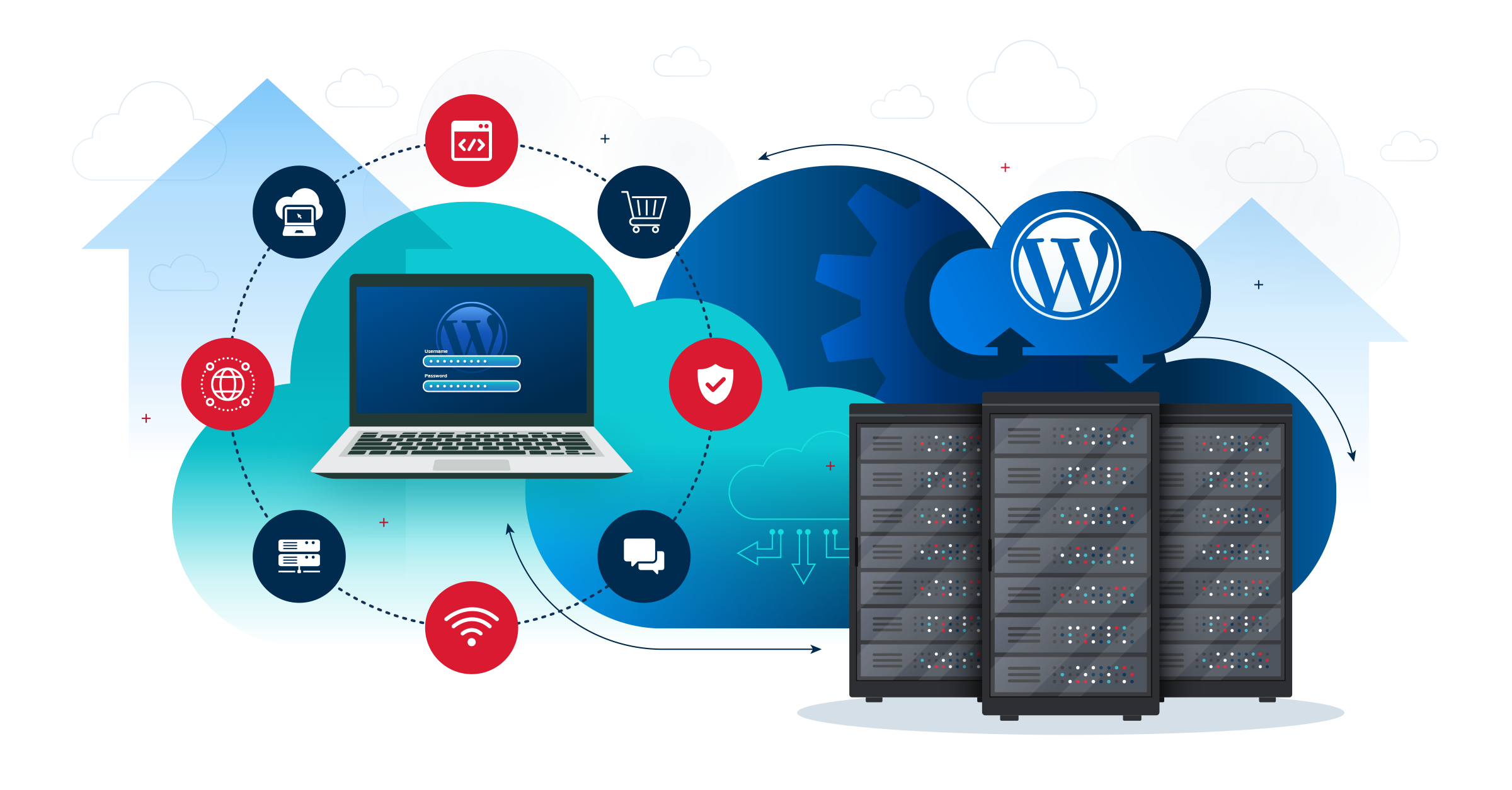 Enterprise WordPress Hosting Solution Elements