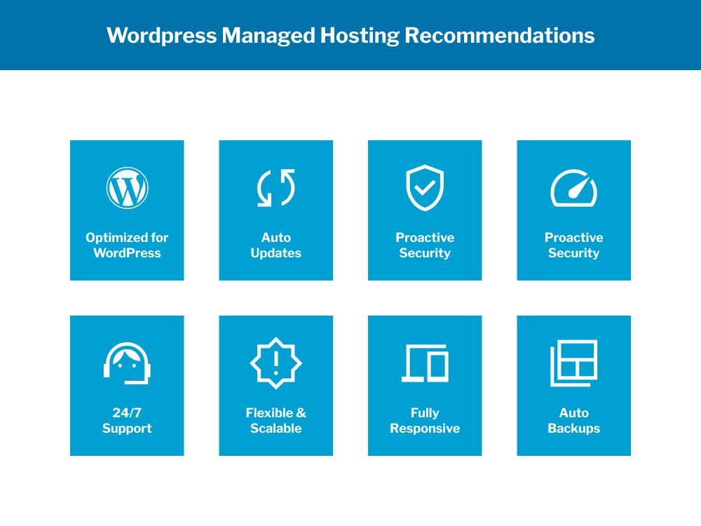 Icons and text presenting WordPress Managed Hosting Recommendations: Optimized for WordPress, Auto Updates, Proactive Security, 24/7 Support, Flexible & Scalable, Fully Responsive, Auto Backups.