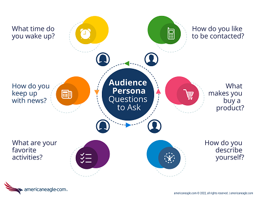 Audience Persona Questions to Ask