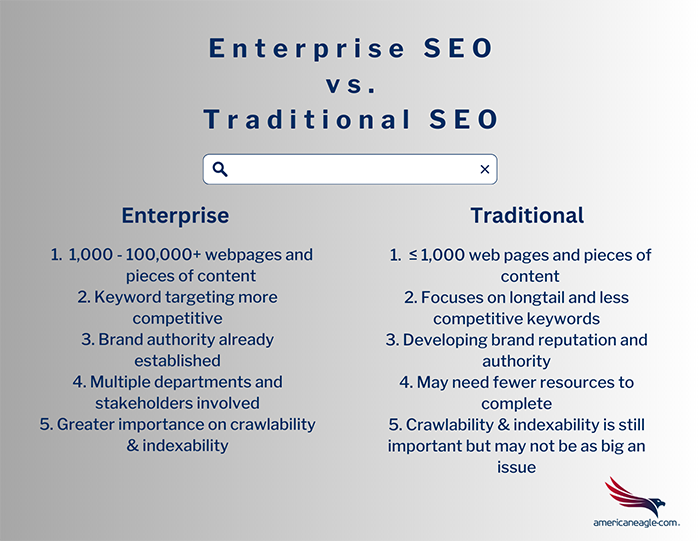 Enterprise SEO vs. Traditional SEO