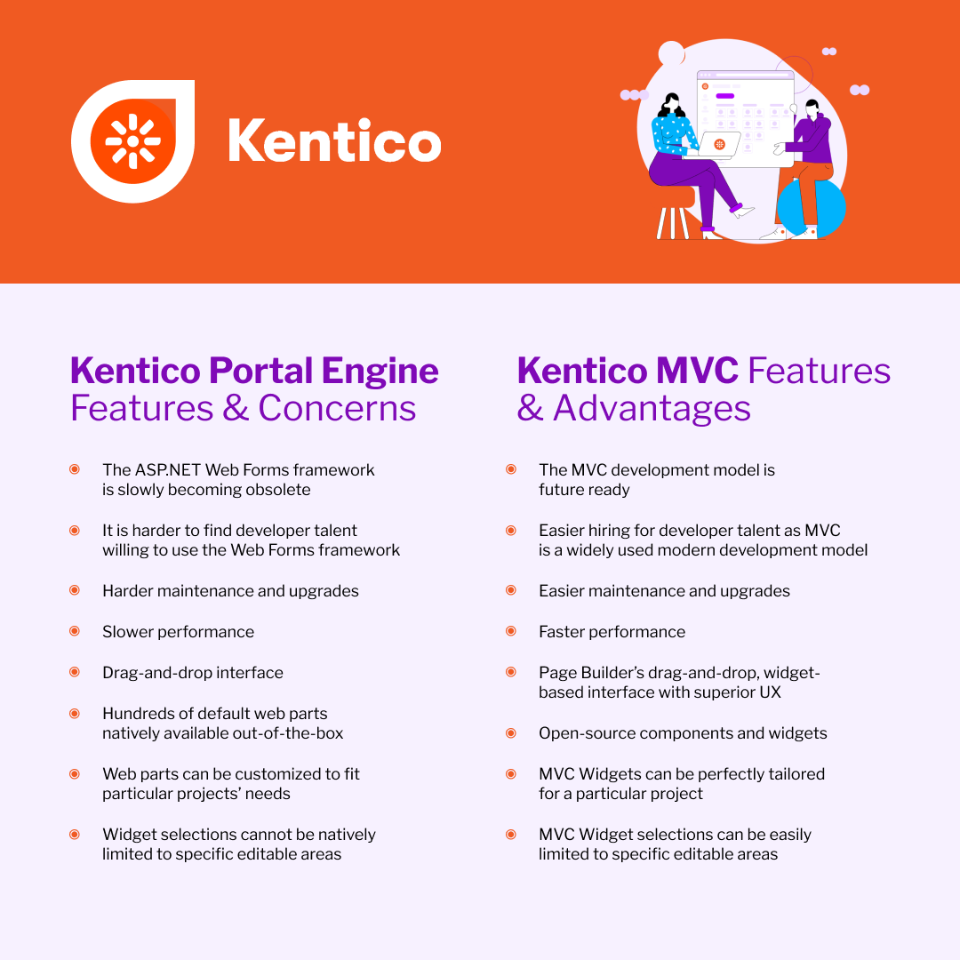 Kentico MVC Vs. Portal Engine - Comparison & Support To Upgrade ...