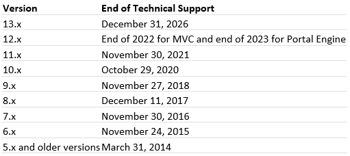 End of Technical Support Timeline for Kentico Platform