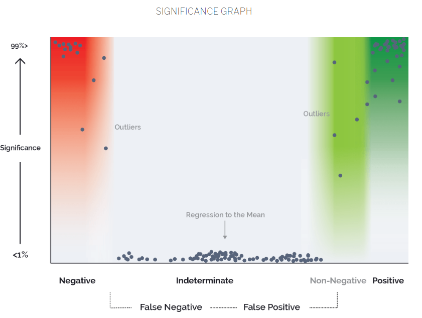 significance graph