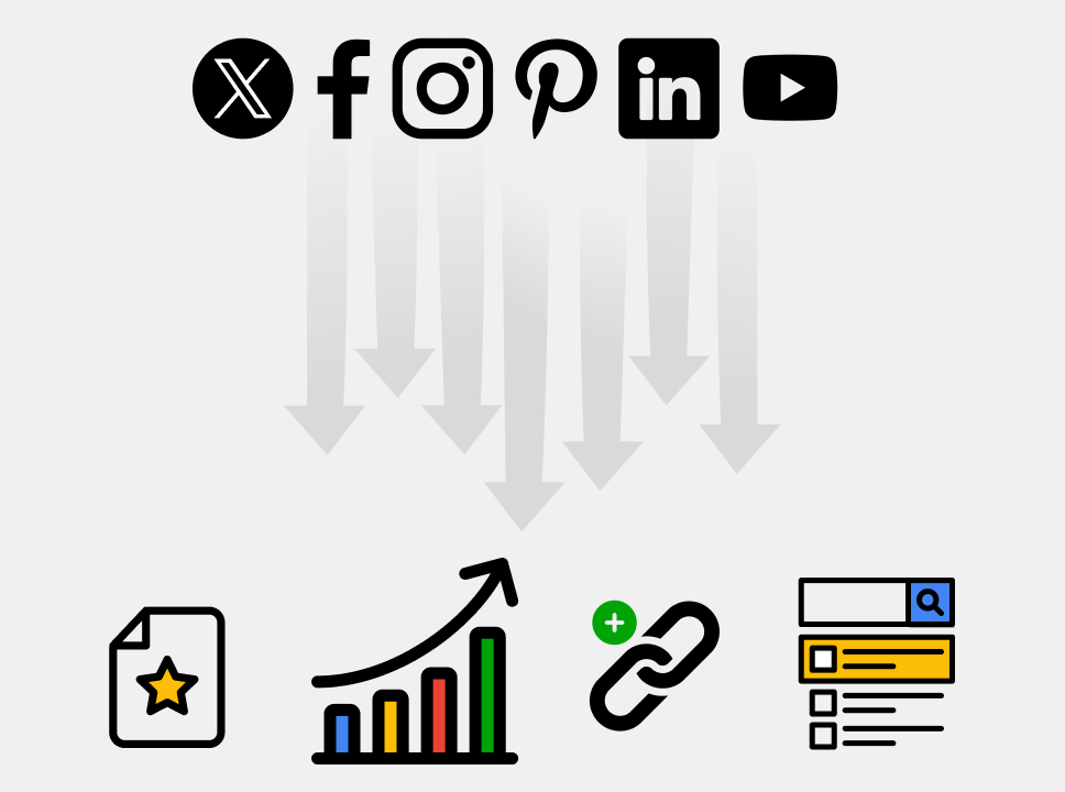 Icons for various social platforms directing to a bar graph, link, and search interface, illustrating social media's impact on SEO and website traffic.