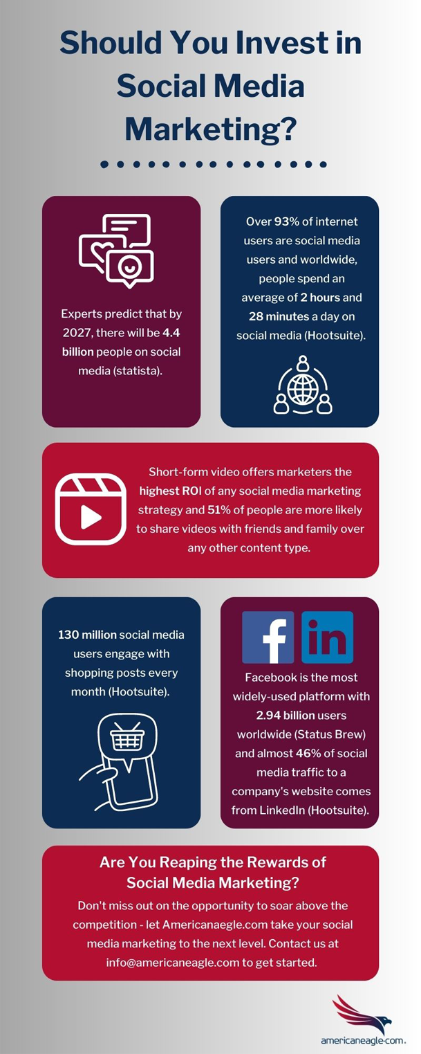 Social Media Marketing Services at Americaneagle.com