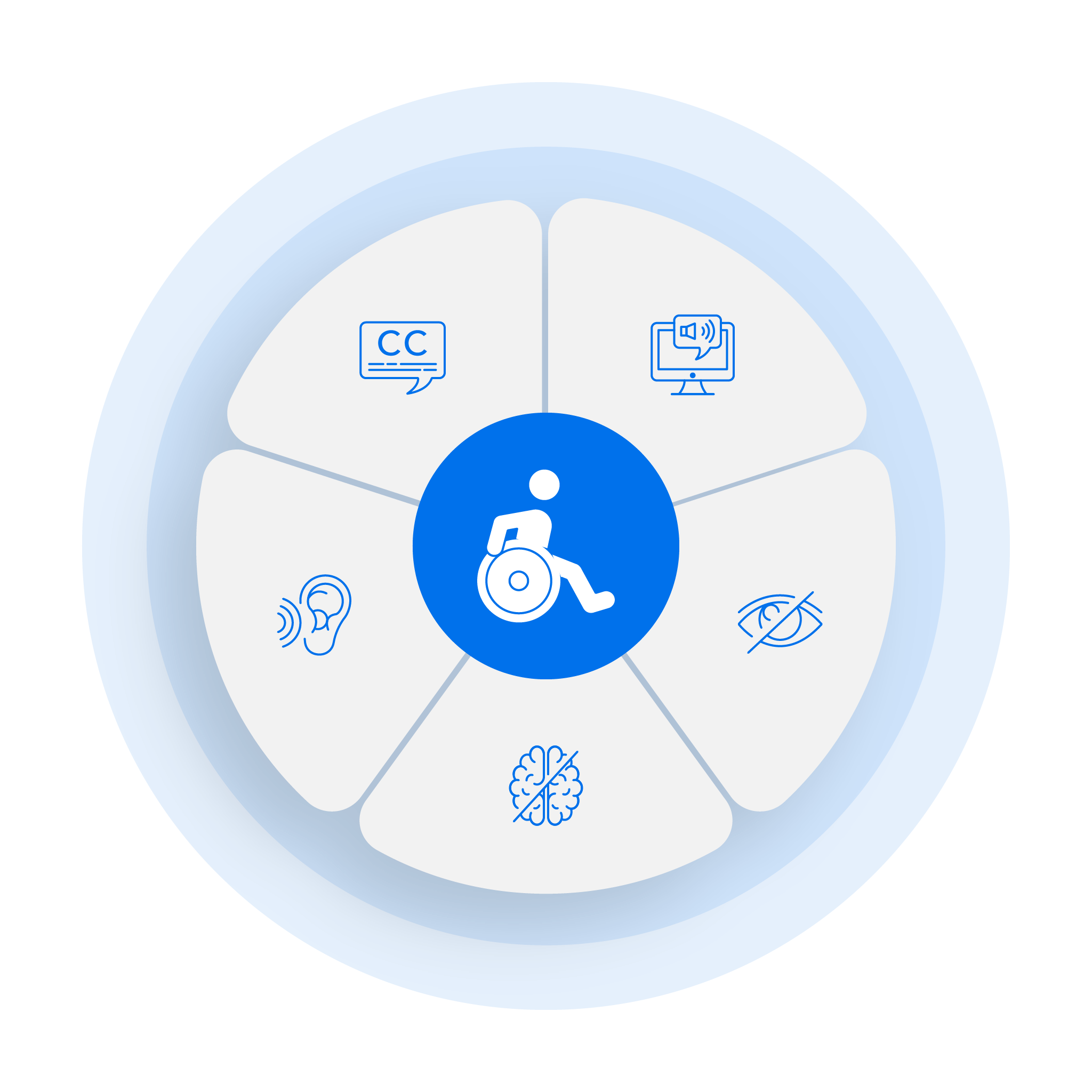 ADA and Web Accessibility Experts