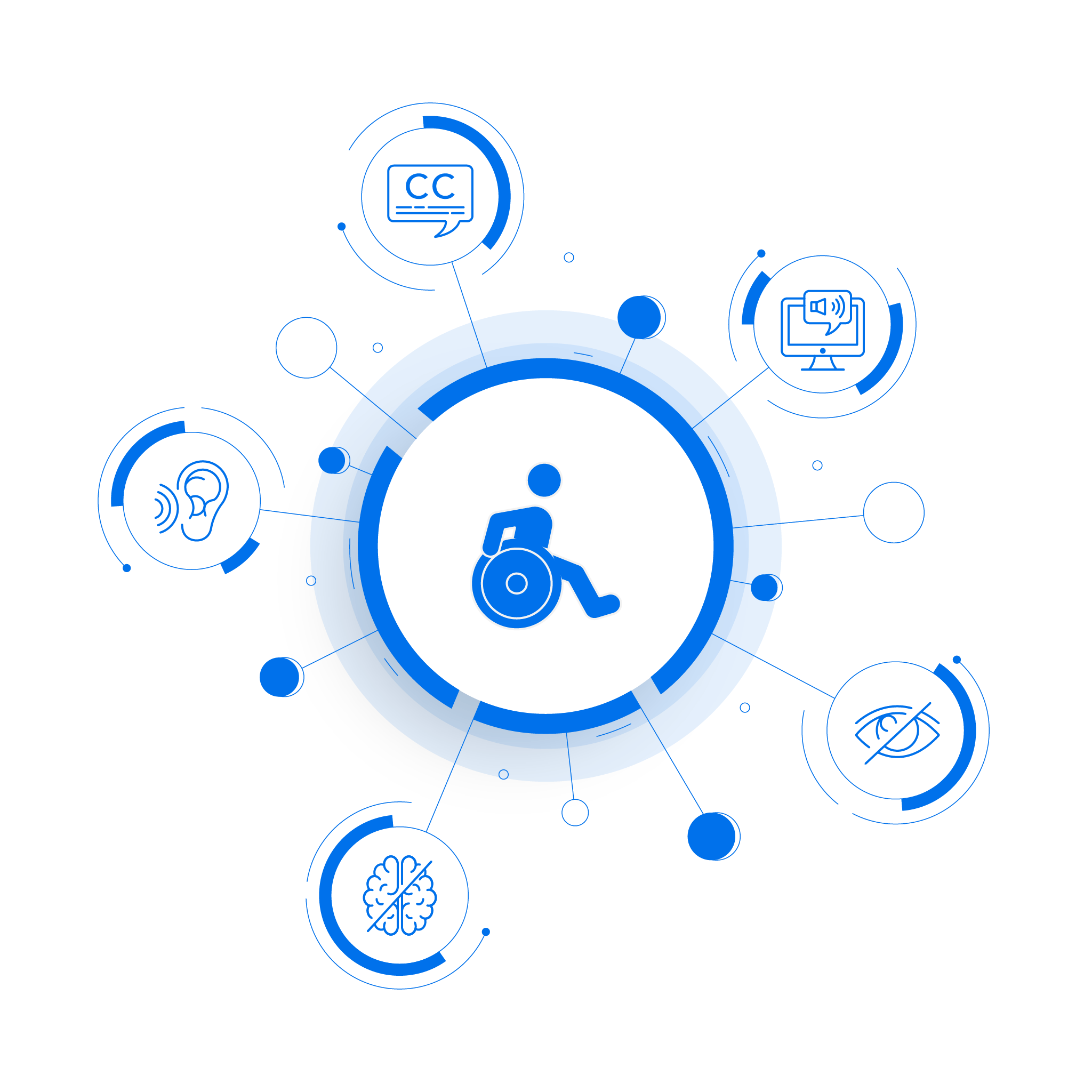 ADA Compliance and Accessibility Services