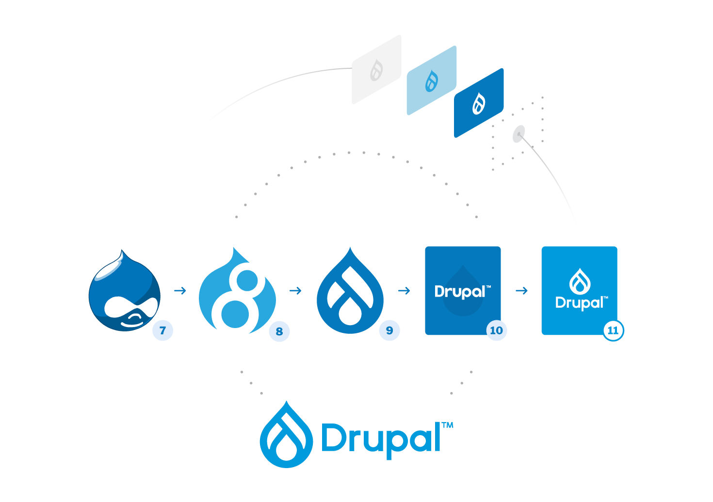 Drupal open source cms