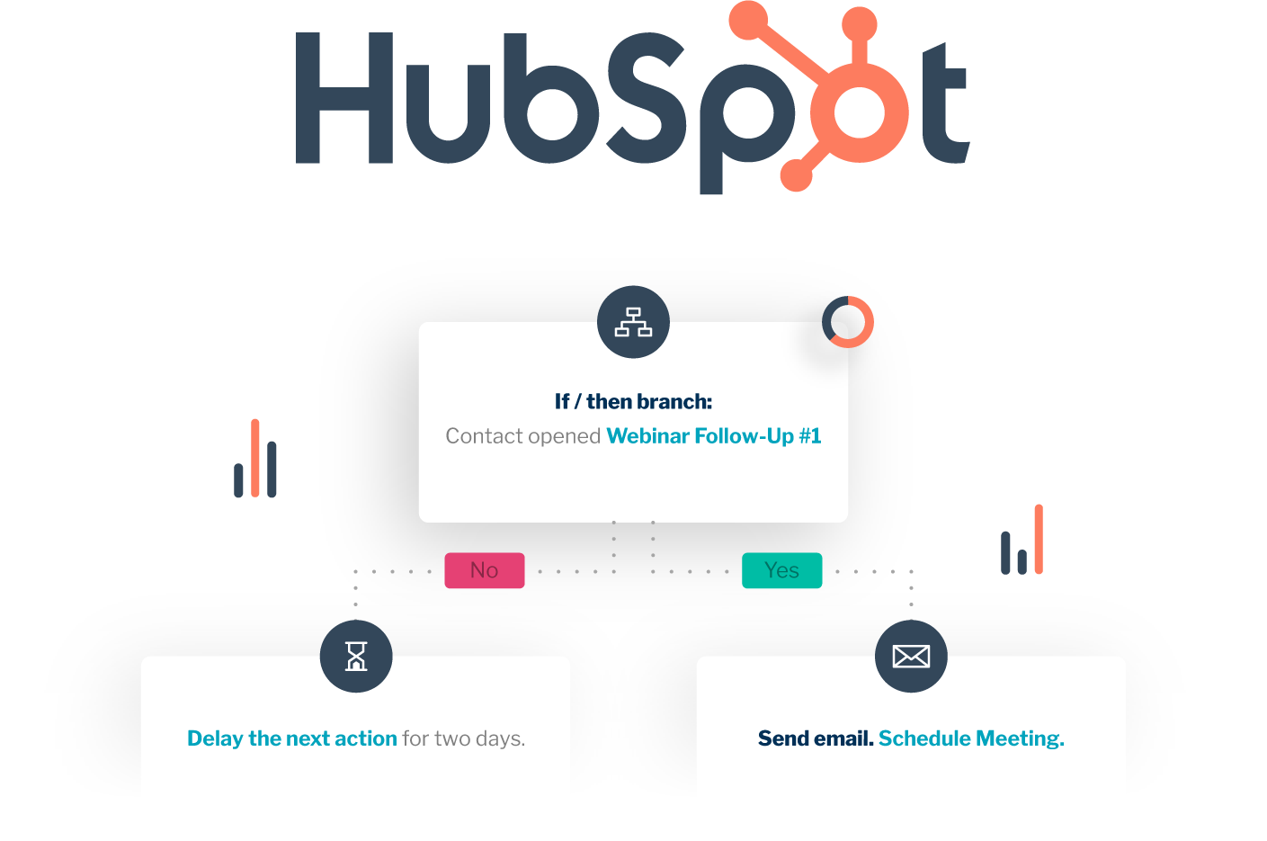 HubSpot Marketing Hub Partner